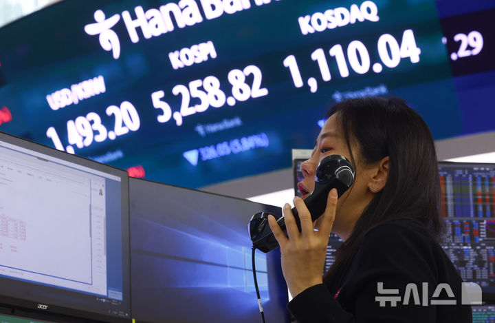 [서울=뉴시스] 황준선 기자 = 코스피가 전 거래일(5584.87)보다 319.50포인트(5.72%) 하락한 5265.37에 개장한 9일 오전 서울 중구 하나은행 딜링룸에 지수가 표시돼 있다. 코스닥 지수는 전 거래일(1154.67)보다 58.19포인트(5.04%) 내린 1096.48에 거래를 시작했다. 서울 외환시장에서 원·달러 환율은 전 거래일 주간거래 종가(1476.4원)보다 16.6원 오른 1493.0원에 출발했다. 2026.03.09. hwang@newsis.com