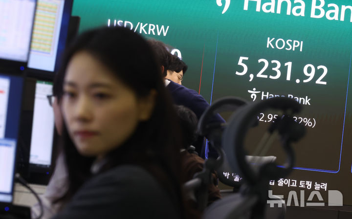 [서울=뉴시스] 황준선 기자 = 코스피가 전 거래일(5584.87)보다 319.50포인트(5.72%) 하락한 5265.37에 개장한 9일 오전 서울 중구 하나은행 딜링룸에 지수가 표시돼 있다. 2026.03.09. hwang@newsis.com