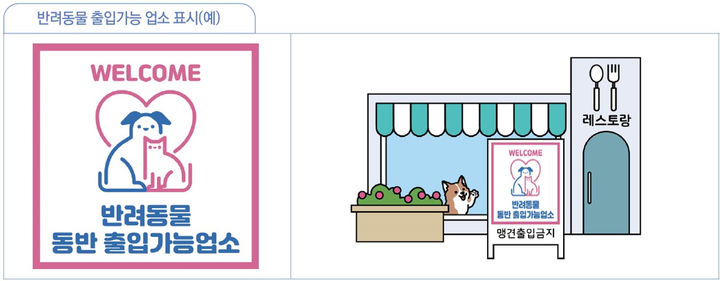 [광주=뉴시스] 반려동물 출입 가능 업소 표시. (사진=광주시청 제공). photo@newsis.com *재판매 및 DB 금지