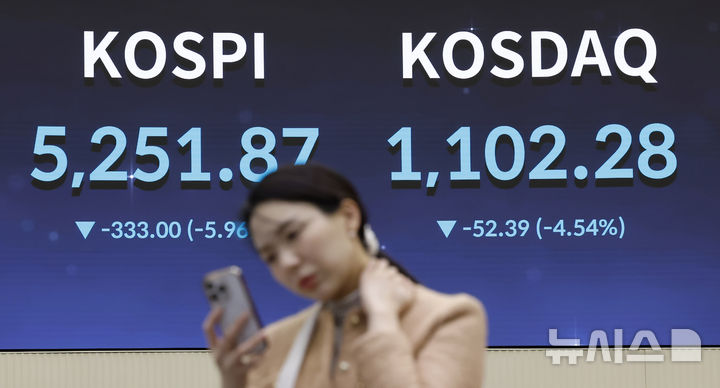 [서울=뉴시스] 김혜진 기자 = 코스피가 전 거래일(5584.87)보다 333.00포인트(5.96%) 하락한 5251.87에 마감한 9일 오후 서울 영등포구 한국거래소 전광판에 지수가 표시 되고 있다.코스닥 지수는 전 거래일(1154.67)보다 52.39포인트(4.54%) 내린 1102.28에 마쳤다. 원·달러 환율은 전 거래일(1476.4원)보다 19.1원 오른 1495.5원에 주간 거래를 마감했다.2026.03.09. jini@newsis.com