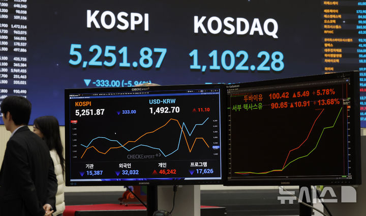 [서울=뉴시스] 김혜진 기자 = 미국과 이스라엘의 이란 공습에 따른 중동 정세 불안 여파로 국제 유가의 기준점 역할을 하는 브렌트유와 서부텍사스산원유(WTI)가 모두 배럴당 100달러를 넘긴 9일 오후 서울 영등포구 한국거래소 전광판에 서부텍사스산중질유(WTI), 두바이유 선물 가격이 표시되고 있다. 2026.03.09. jini@newsis.com