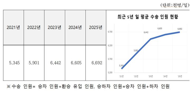 [뉴시스] (사진=서울교통공사 제공) *재판매 및 DB 금지