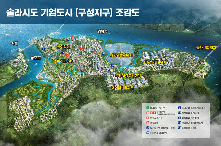 [해남=뉴시스]해남 솔라시도 기업도시 조감도. (사진=해남군 제공) 2026.03.10. photo@newsis.com *재판매 및 DB 금지