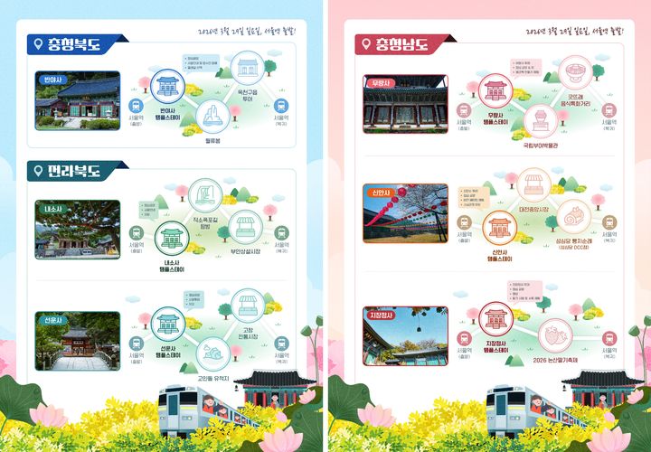 [서울=뉴시스] '2026년 봄맞이 템플스테이 테마 기차여행' 코스 안내 (사진=한국불교문화사업단 제공) 2026.03.10. photo@newsis.com *재판매 및 DB 금지
