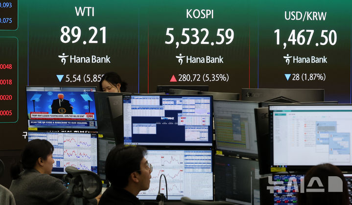 [서울=뉴시스] 이영환 기자 = 코스피가 전 거래일(5251.87)보다 280.72포인트(5.35%) 상승한 5532.59에 마감한 10일 오후 서울 중구 하나은행 딜링룸 전광판에 코스피 종가와 원·달러 환율, 서부텍사스산원유(WTI) 시세가 표시되는 가운데 도널드 트럼프 미 대통령의 뉴스가 나오고 있다. 2026.03.10. 20hwan@newsis.com