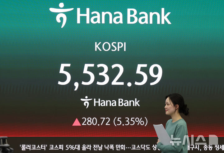 코스피, 美 기술주 강세에 3%대 상승...5700선 회복(종합) - 뉴스 썸네일 이미지