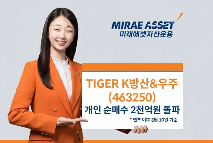 미래에셋 'TIGER K방산&우주 ETF' 연초 이후 개인 순매수 2000억 돌파