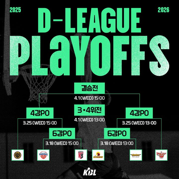 [서울=뉴시스] 2025~2026시즌 KBL D리그 플레이오프 일정. (사진=KBL 제공) *재판매 및 DB 금지
