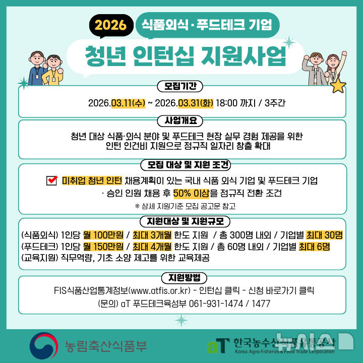 한국농수산식품유통공사(aT)는 '식품외식·푸드테크기업 청년 인턴십 지원사업' 참여 업체를 11일부터 31일까지 모집한다. (이미지=aT 제공) photo@newsis.com *재판매 및 DB 금지
