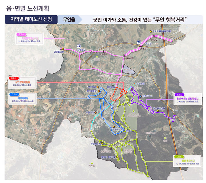 [무안=뉴시스]무안군 '워커블 시티' 기본계획. (사진=무안군 제공) 2026.03.12. photo@newsis.com *재판매 및 DB 금지