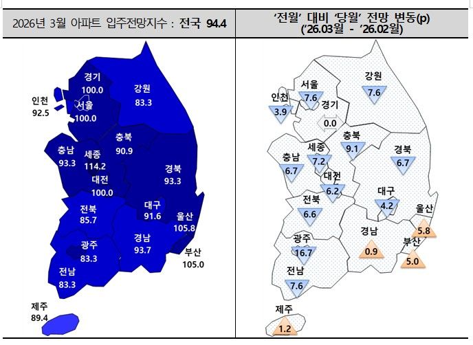 [서울=뉴시스] 아파트 입주전망지수 (자료=주택산업연구원 제공) 2026. 3. 12. *재판매 및 DB 금지