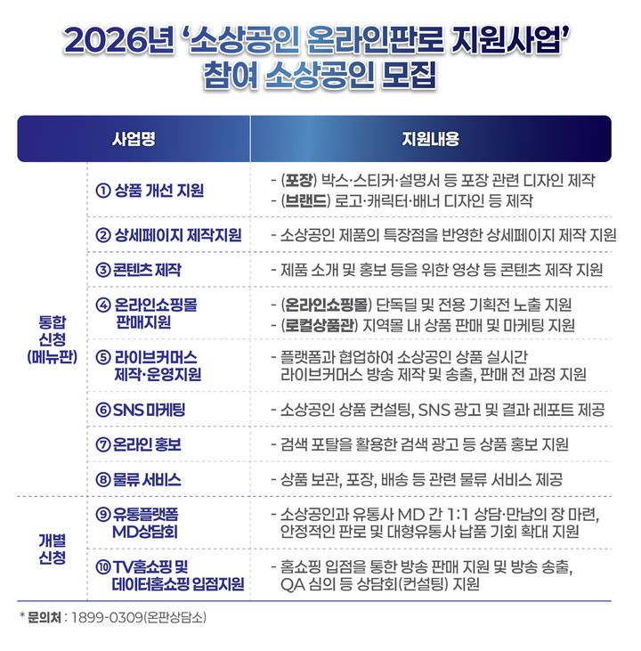 [서울=뉴시스] '2026 소상공인 온라인 판로 지원사업' (사진=한국중소벤처기업유통원 제공) 2026.03.12. photo@newsis.com *재판매 및 DB 금지