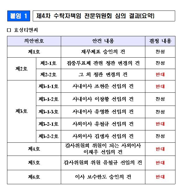 (자료=국민연금공단 제공) photo@newsis.com *재판매 및 DB 금지