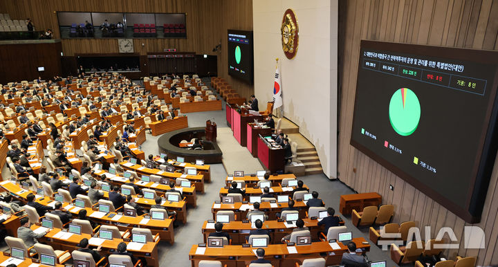 [서울=뉴시스] 김금보 기자 = 12일 오후 서울 여의도 국회에서 열린 제433회국회(임시회) 제1차 본회의에서 대한민국과 미합중국 간 전략적투자의 운영 및 관리를 위한 특별법안(대안)이 재적 295인, 재석 242인, 찬성266인, 반대 8인, 기권 8인으로 가결되고 있다. 2026.03.12. kgb@newsis.com **기사 내용 직접 관련 없습니다**