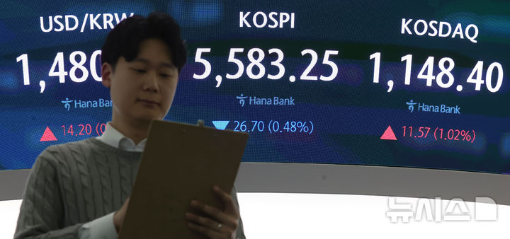 [서울=뉴시스] 홍효식 기자 = 코스피가 전 거래일(5609.95)보다 26.70포인트(0.48%) 하락한 5583.25에 마감한 12일 오후 서울 중구 하나은행 딜링룸 전광판에 지수가 표시되고 있다.코스닥 지수는 전 거래일(1136.83)보다 11.57포인트(1.02%) 오른 1148.40에 마쳤다. 서울 외환시장에서 원·달러 환율은 전 거래일(1466.5원)보다 14.7원 오른 1481.2원에 주간 거래를 마감했다. 2026.03.12. yesphoto@newsis.com