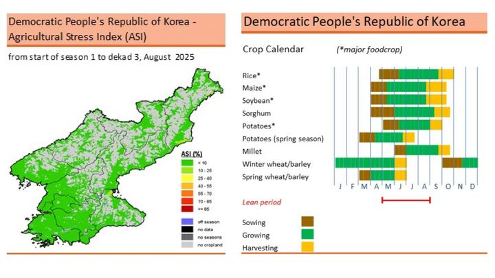 [서울=뉴시스]북한의 지난해 8월까지의 농업 스트레스 지수(왼쪽)와 작물 수확 시기 도표.(출처=FAO) 2026.3.13.&nbsp; *재판매 및 DB 금지
