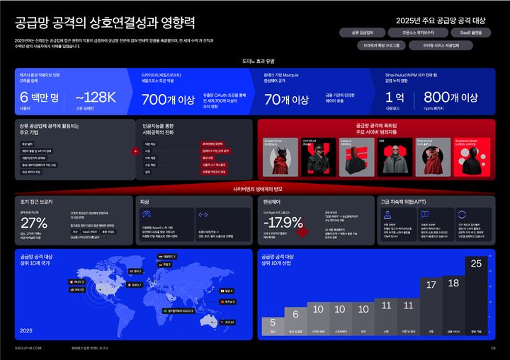 [서울=뉴시스] 그룹아이비(Group-IB)가 13일 '하이테크 범죄 동향 보고서 2026'를 발표했다. (사진=그룹아이비 제공) 2026.03.13. photo@newsis.com *재판매 및 DB 금지
