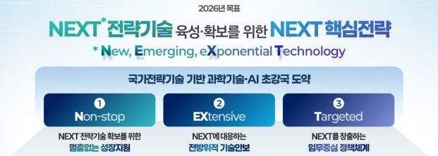 국가전략기술 육성 2026년 시행계획 목표·주요 내용. (사진=과기정통부 제공) *재판매 및 DB 금지