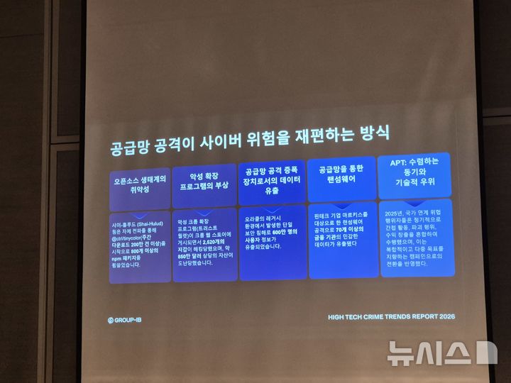 [서울=뉴시스] 신효령 기자 = 그룹 아이비(Group-IB)가 13일 서울 송파구 시그니엘 호텔에서 기자회견을 열고 '하이테크 범죄 동향 보고서 2026'를 발표했다. 2026.03.13. photo@newsis.com