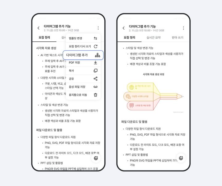 [서울=뉴시스] SK텔레콤 '에이닷 노트' 다이어그램 기능 (사진=SK텔레콤) *재판매 및 DB 금지