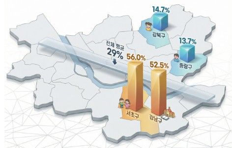 서울 교육 격차 유아기부터…영어유치원, 강남북 4배 차