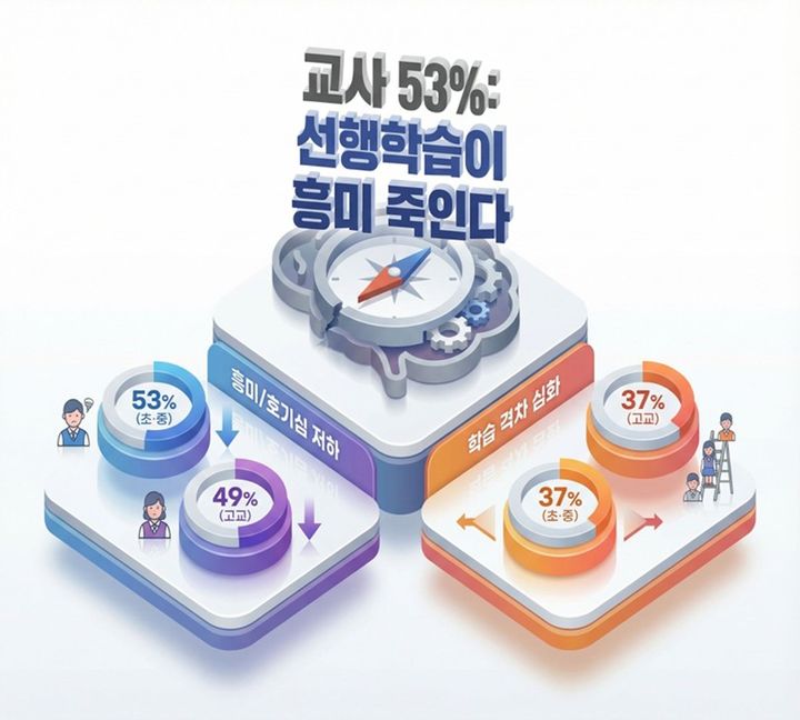 서울 교육 격차 유아기부터…영어유치원, 강남북 4배 차