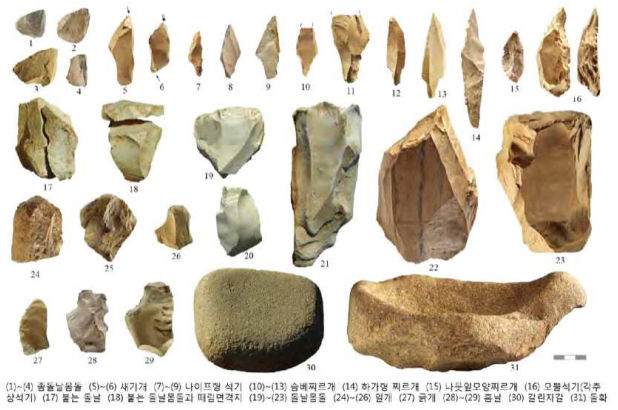 [임실=뉴시스] 임실군 가덕리 하가유적에서 발굴된 구석기 유물들. *재판매 및 DB 금지