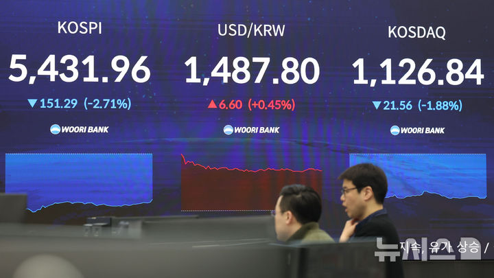 [서울=뉴시스] 권창회 기자 = 13일 오전 서울 중구 우리은행 딜링룸에서 딜러들이 업무를 보고 있다. 코스피가 전 거래일 대비 170.86포인트(3.06%) 하락한 5412.39에 출발했다. 원달러 환율은 9.4원 오른 1490.6원으로, 코스닥지수는 26.12포인트(2.27%) 내린 1122.28에 거래를 시작했다. 2026.03.13. kch0523@newsis.com