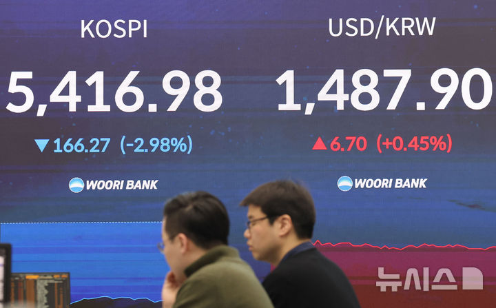 [서울=뉴시스] 권창회 기자 = 13일 오전 서울 중구 우리은행 딜링룸에서 딜러들이 업무를 보고 있다. 코스피가 전 거래일 대비 170.86포인트(3.06%) 하락한 5412.39에 출발했다. 원달러 환율은 9.4원 오른 1490.6원으로, 코스닥지수는 26.12포인트(2.27%) 내린 1122.28에 거래를 시작했다. 2026.03.13. kch0523@newsis.com