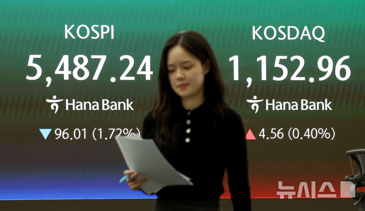 [서울=뉴시스] 김진아 기자 = 유가 급등 여파에 코스피가 하락한 13일 서울 중구 하나은행 딜링룸에서 딜러들이 업무를 보고 있다. 코스피는 전 거래일(5583.25)보다 96.01포인트(1.72%) 내린 5487.24에, 코스닥 지수는 전 거래일(1148.40)보다 4.56포인트(0.40%) 상승한 1152.96에 거래를 마쳤다. 서울 외환시장에서 원·달러 환율은 전 거래일(1481.2원)보다 12.5원 오른 1493.7원에 주간 거래를 마감했다. 2026.03.13. bluesoda@newsis.com