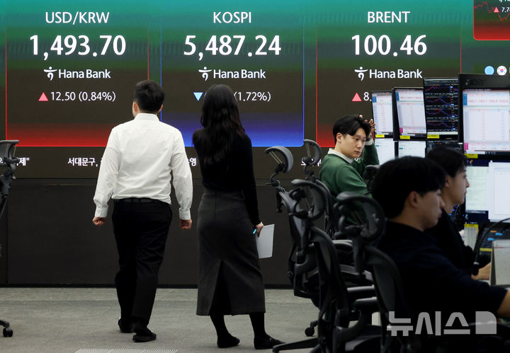 [서울=뉴시스] 김진아 기자 = 유가 급등 여파에 코스피가 하락한 13일 서울 중구 하나은행 딜링룸에서 딜러들이 업무를 보고 있다.&nbsp; 코스피는 전 거래일(5583.25)보다 96.01포인트(1.72%) 내린 5487.24에, 코스닥 지수는 전 거래일(1148.40)보다 4.56포인트(0.40%) 상승한 1152.96에 거래를 마쳤다. 서울 외환시장에서 원·달러 환율은 전 거래일(1481.2원)보다 12.5원 오른 1493.7원에 주간 거래를 마감했다. 2026.03.13. bluesoda@newsis.com