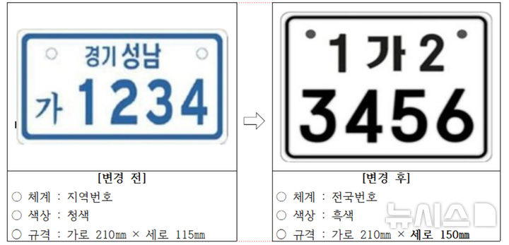 [광주=뉴시스] 광주시 20일부터 이륜자동차 번호판 확대 시행. (사진=광주시청 제공). photo@newsis.com *재판매 및 DB 금지