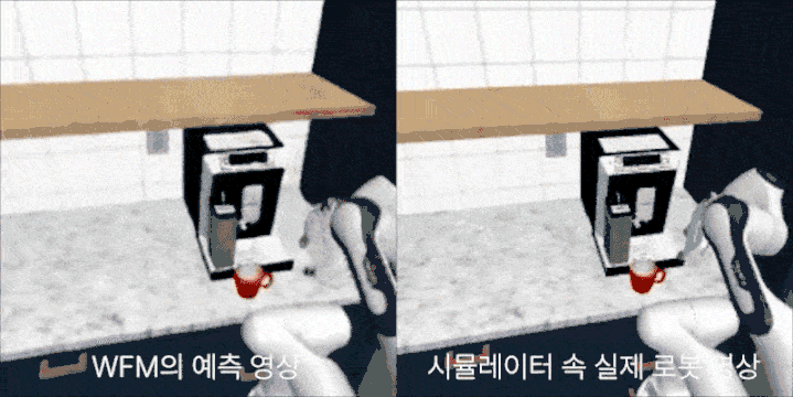 [서울=뉴시스] NC AI가 16일 로봇 지능의 핵심인 '월드 파운데이션 모델을 성공적으로 시연하며 글로벌 피지컬 AI 시장에 강력한 도전장을 던졌다. NC AI의 WFM이 예측한 영상(왼쪽)과 로봇이 시뮬레이터에서 실제로 움직인 영상(오른쪽). (사진=NC AI 제공) *재판매 및 DB 금지