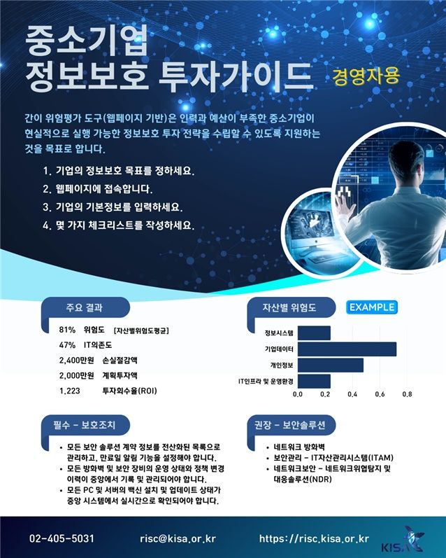 [서울=뉴시스]과학기술정보통신부가 한국인터넷진흥원, 한국정보보호산업협회(KISIA)와 지역·중소기업의 보안역량 강화를 지원했다. 사진은 웹 도구로 개발한 중소기업용 보안투자 가이드. (사진=과기정통부 제공) *재판매 및 DB 금지