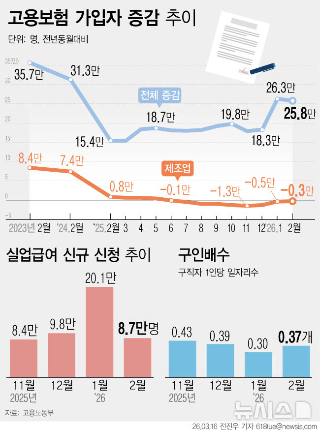 [서울=뉴시스] 