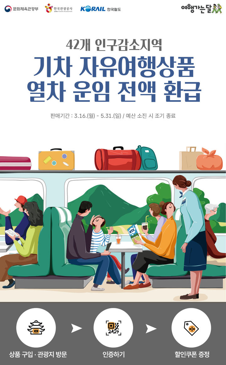 코레일, '여행가는 달' 맞아 기차여행 상품 2만원 특별 할인