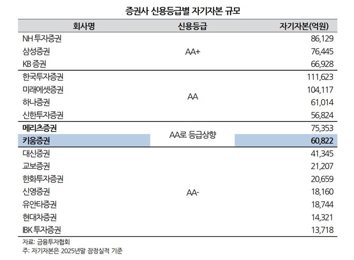 (자료=나이스신용평가 제공) photo@newsis.com *재판매 및 DB 금지