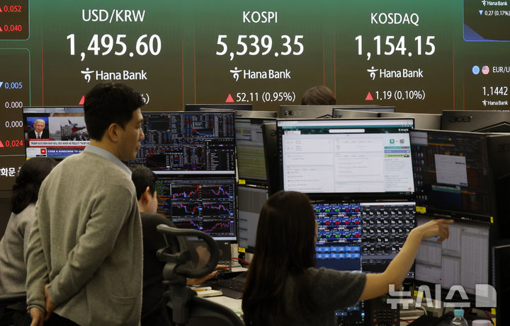 [서울=뉴시스] 김혜진 기자 = 코스피가 전 거래일(5487.24)보다 23.58포인트(0.43%) 상승한 5510.82에 개장한 16일 오전 서울 중구 하나은행 딜링룸 전광판에 지수가 표시 되고 있다. 코스닥 지수는 전 거래일(1152.96)보다 3.54포인트(0.31%) 오른 1156.50에 거래를 시작했다. 원·달러 환율은 전 거래일 주간거래 종가(1493.7원)보다 7.3원 오른 1501.0원에 출발했다. 2026.03.16. jini@newsis.com
