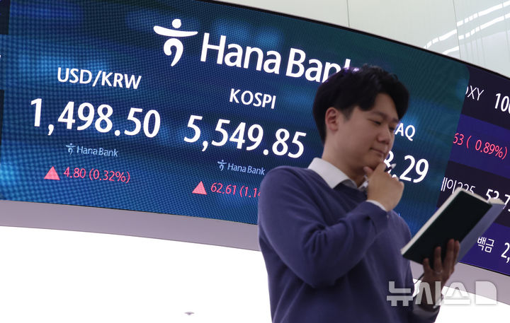 [서울=뉴시스] 이영환 기자 = 코스피가 전 거래일(5487.24)보다 62.61포인트(1.14%) 오른 5549.85에 마감한 16일 오후 서울 중구 하나은행 딜링룸 전광판에 종가가 표시되어 있다. 코스닥 지수는 전 거래일(1152.96)보다 14.67포인트(1.27%) 내린 1138.29, 서울 외환시장에서 원·달러 환율은 전 거래일(1493.7원)보다 3.8원 오른 1497.5원에 주간 거래를 마감했다. 2026.03.16. 20hwan@newsis.com