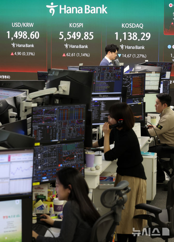 [서울=뉴시스] 이영환 기자 = 코스피가 전 거래일(5487.24)보다 62.61포인트(1.14%) 오른 5549.85에 마감한 16일 오후 서울 중구 하나은행 딜링룸 전광판에 종가가 표시되어 있다.코스닥 지수는 전 거래일(1152.96)보다 14.67포인트(1.27%) 내린 1138.29, 서울 외환시장에서 원·달러 환율은 전 거래일(1493.7원)보다 3.8원 오른 1497.5원에 주간 거래를 마감했다. 2026.03.16. 20hwan@newsis.com