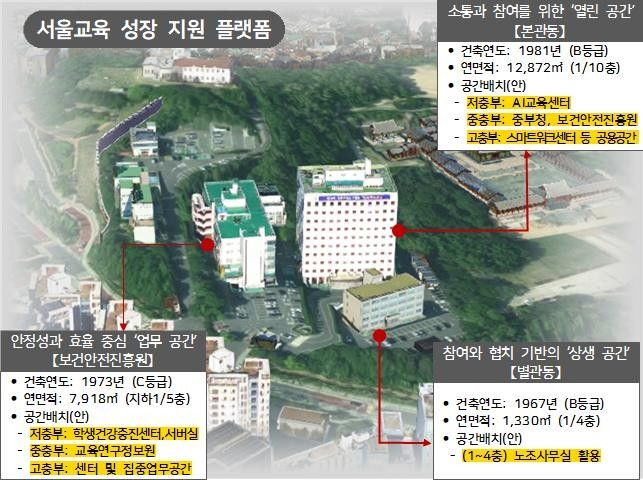 서울교육청 종로청사에 'AI 교육센터' 들어선다