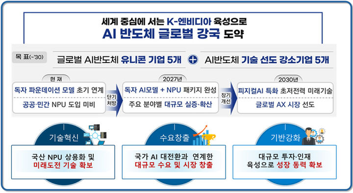 국민성장펀드 K-엔비디아 육성 프로젝트 자료