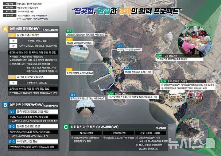 [서울=뉴시스] 장곳항 어촌신활력증진사업 사업개요.