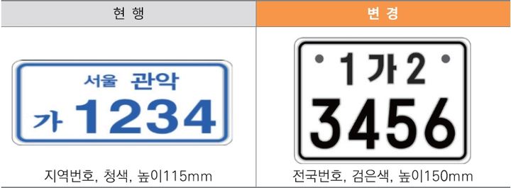 [강릉=뉴시스] 이륜자동차 변경전·후. (사진=강릉시 제공) 2026.03.17. photo@newsis.com *재판매 및 DB 금지