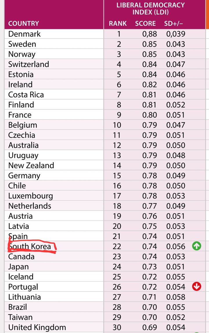 자료 스웨덴의 민주주의 전문 연구기관인 V-Dem(민주주의 다양성) 연구소가 발간한 연례 보고서 *재판매 및 DB 금지