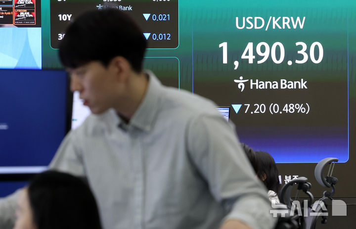 [서울=뉴시스] 이영환 기자 = 서울 외환시장에서 원·달러 환율이 전 거래일 주간거래 종가(1497.5원)보다 7.5원 내린 1490.0원에 출발17일 오전 서울 중구 하나은행 딜링룸 전광판에 환율이 표시되고 있다. 2026.03.17. 20hwan@newsis.com