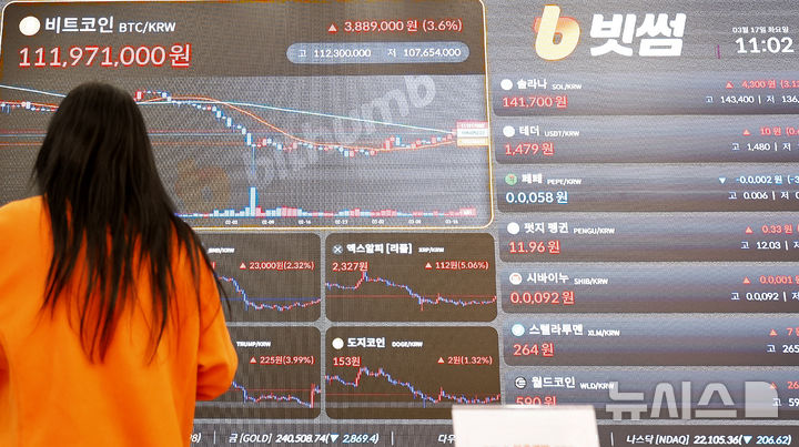 [서울=뉴시스] 김혜진 기자 = 비트코인이 상승세를 보이고 있는 지난 17일 서울 서초구 빗썸 라운지 강남점 전광판에 비트코인 시세가 표시되고 있다. 2026.03.17. jini@newsis.com