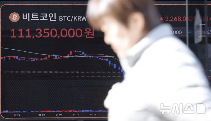 [서울=뉴시스] 김혜진 기자 = 비트코인이 상승세를 보이고 있는 17일 서울 서초구 빗썸 라운지 강남점 전광판에 비트코인 시세가 표시되고 있다. 2026.03.17. jini@newsis.com