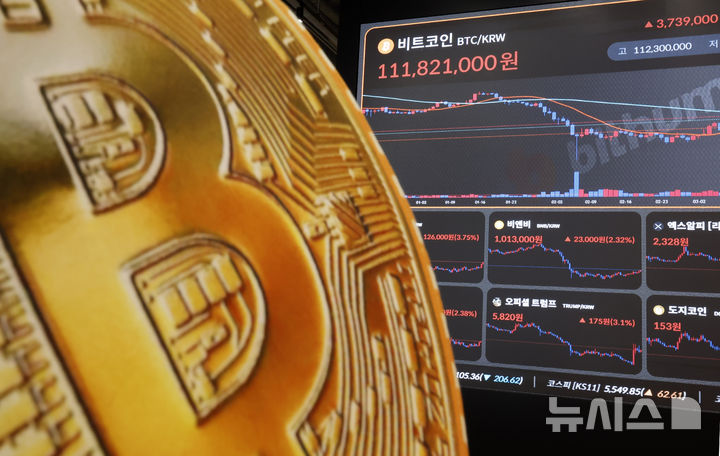[서울=뉴시스] 김혜진 기자 = 비트코인이 상승세를 보이고 있는 17일 서울 서초구 빗썸 라운지 강남점 전광판에 비트코인 시세가 표시되고 있다. 미국 증권거래위원회(SEC)가 17일(현지 시간) 암호화폐 지위에 관한 지침을 발표하며 대부분의 암호화폐가 증권으로 간주되지 않을 것이라고 선언했다. 2026.03.18.