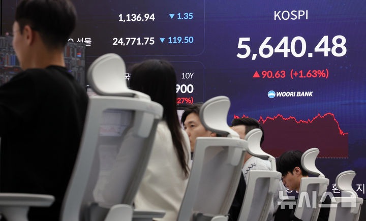 [서울=뉴시스] 조성우 기자 = 코스피가 전 거래일(5549.85)보다 90.63포인트(1.63%) 오른 5640.48에 장을 마감한 지난 17일 오후 서울 중구 우리은행 딜링룸 전광판에 지수가 표시되고 있다. 코스닥 지수는 전 거래일(1138.29)보다 1.35포인트(0.12%) 하락한 1136.94에 거래를 마쳤다. 원·달러 환율은 전 거래일(1497.5원)보다 3.9원 내린 1493.6원에 주간 거래를 마감했다. 2026.03.17. xconfind@newsis.com